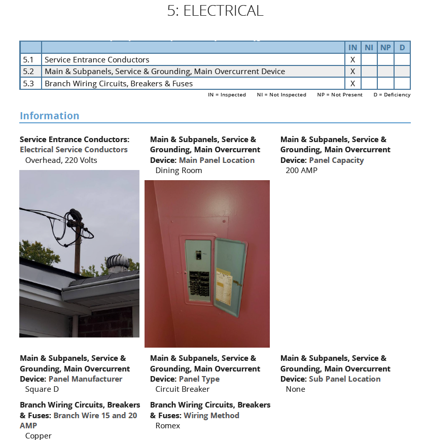 Sample Inspection Electrical